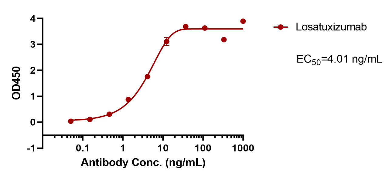verifiedActivity
