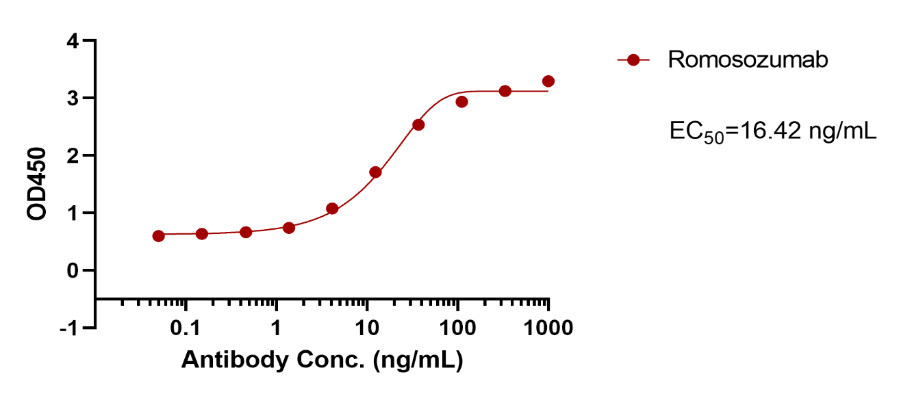 verifiedActivity