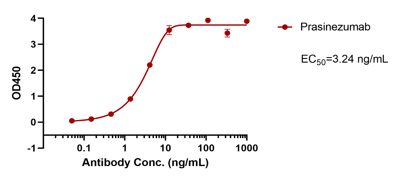 verifiedActivity
