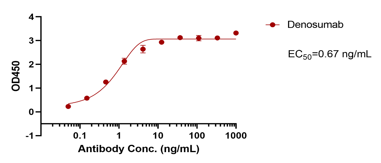 verifiedActivity