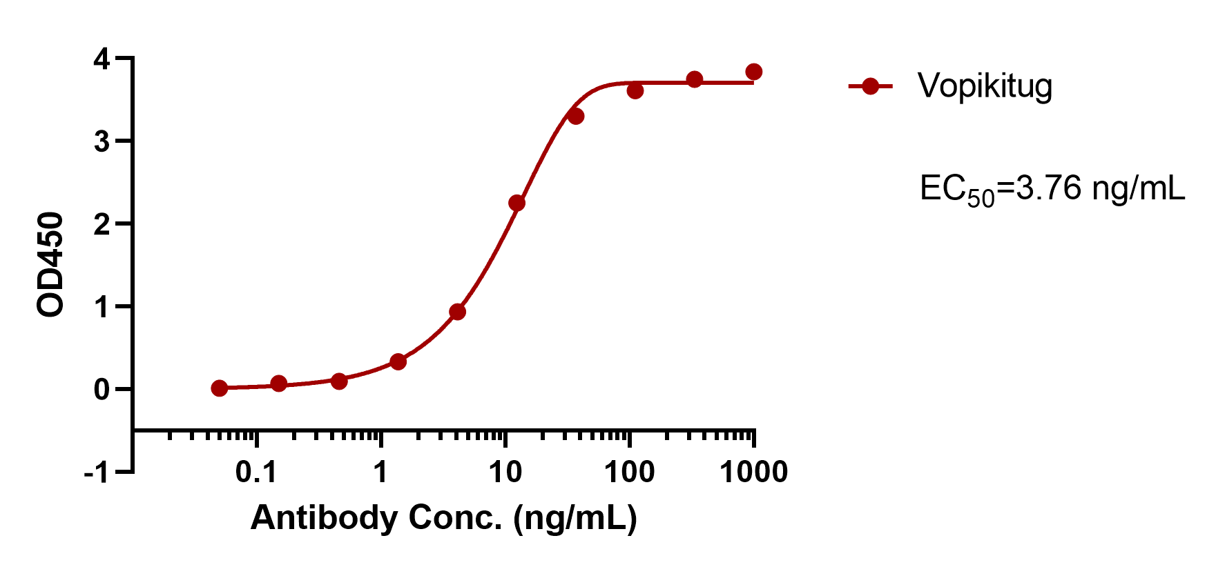 verifiedActivity