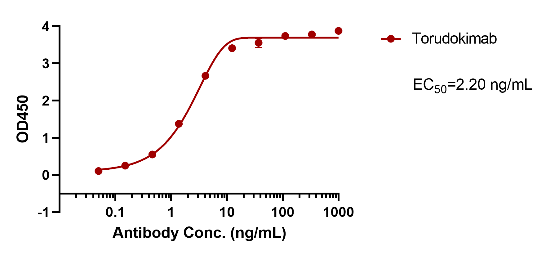 verifiedActivity