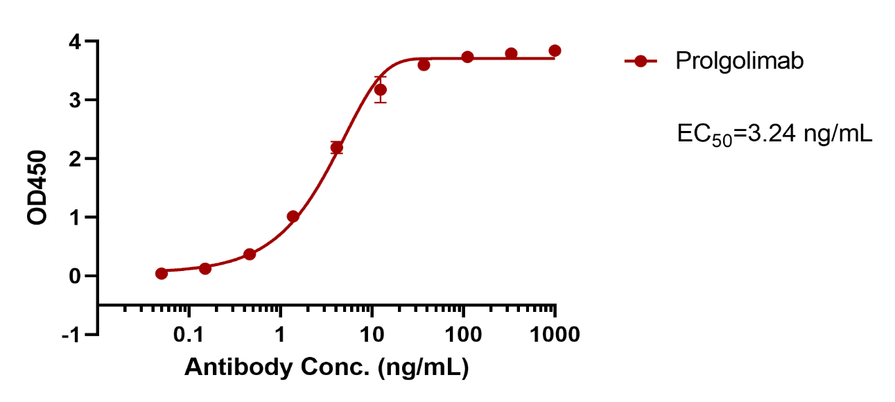 verifiedActivity