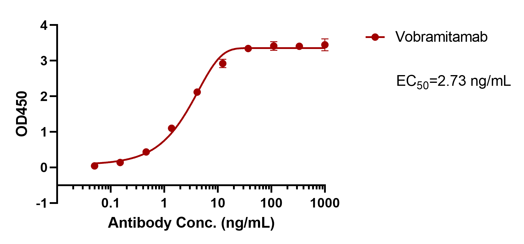 verifiedActivity