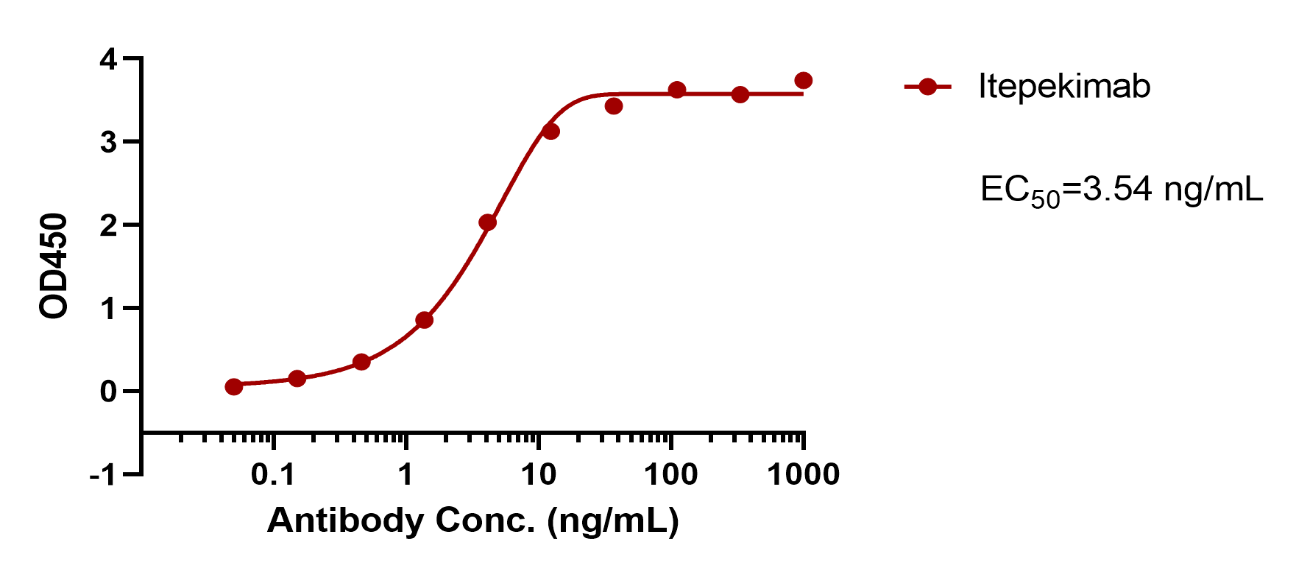 verifiedActivity