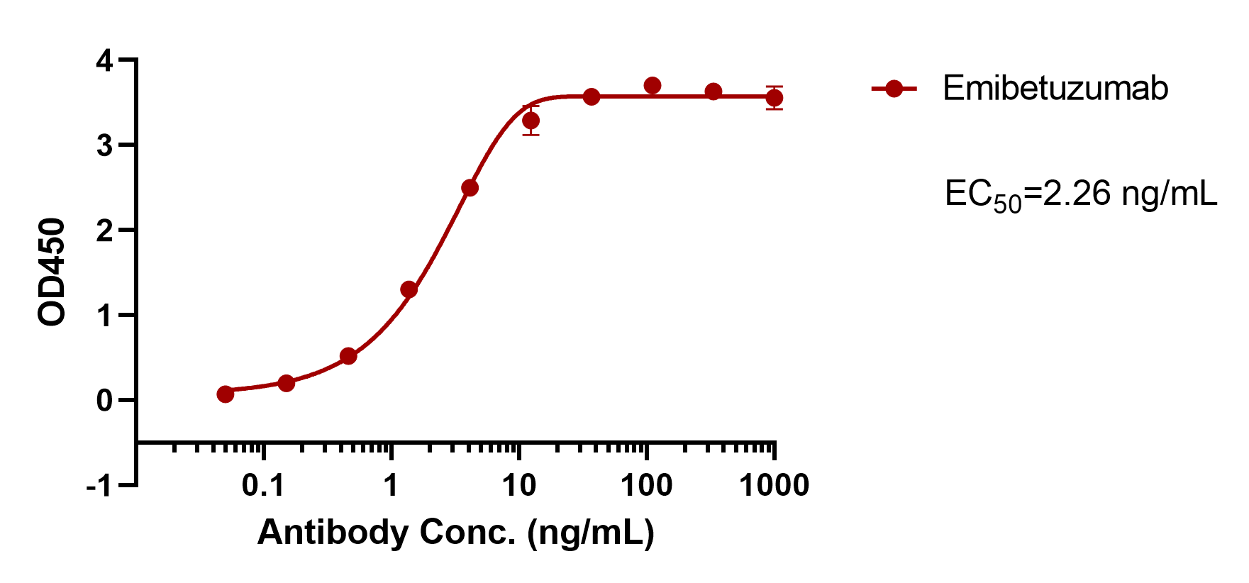 verifiedActivity
