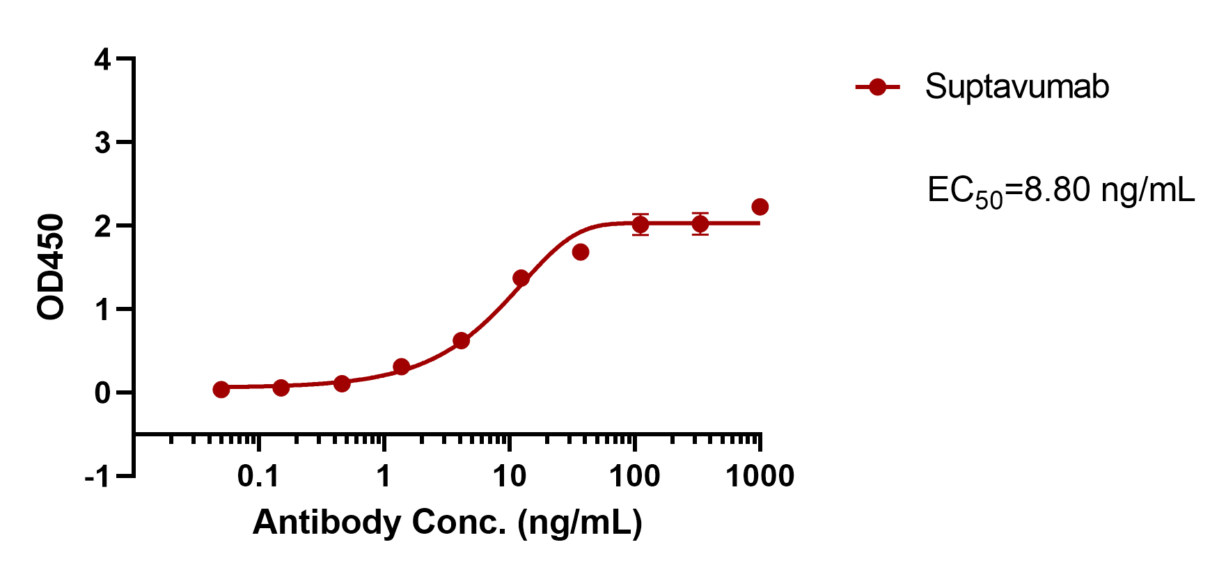verifiedActivity