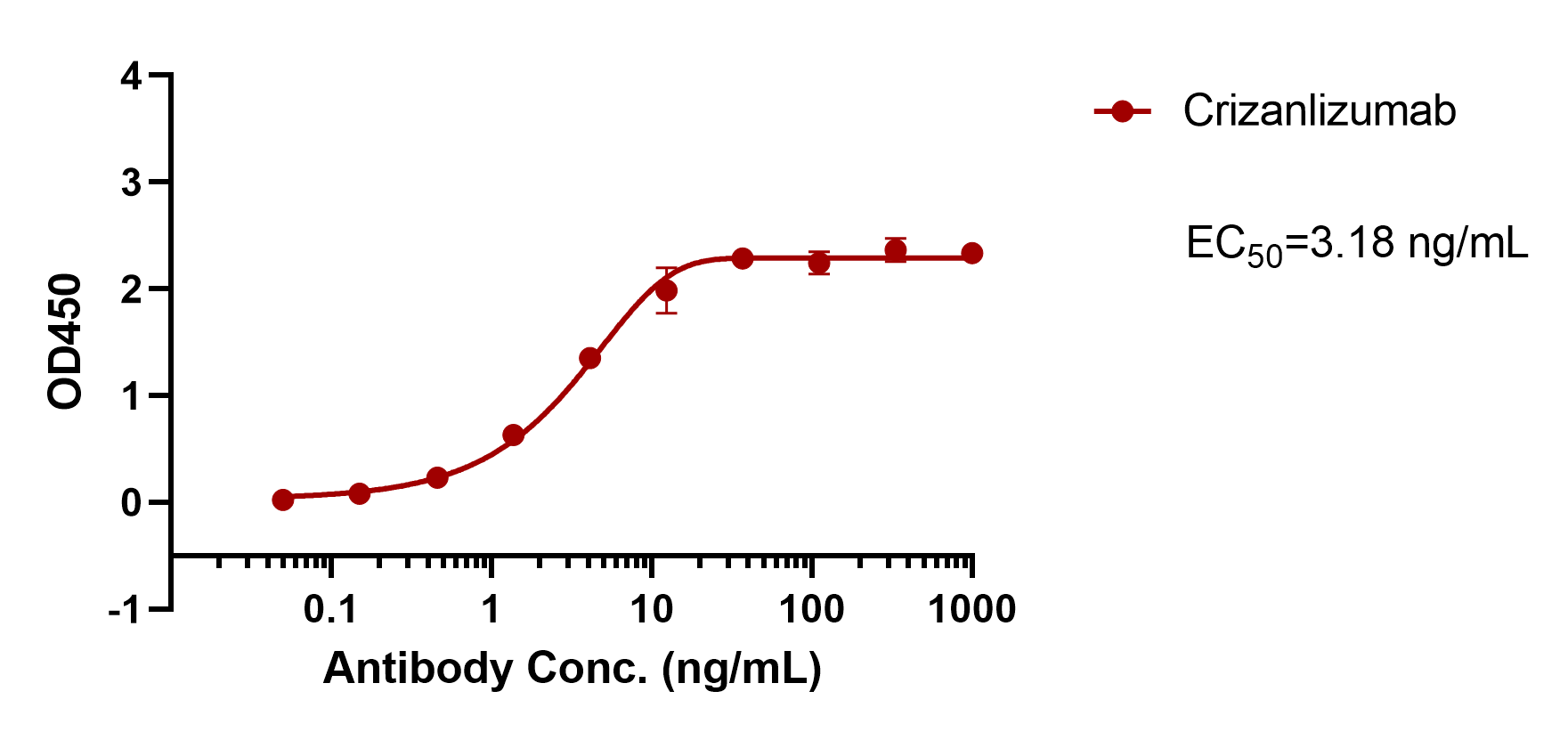 verifiedActivity