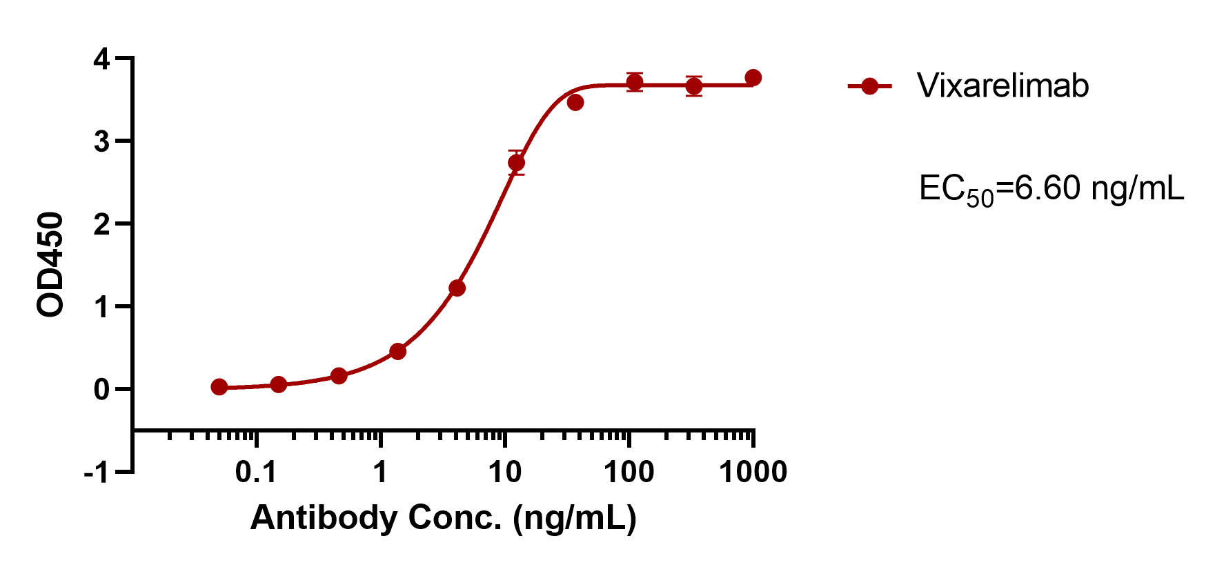 verifiedActivity
