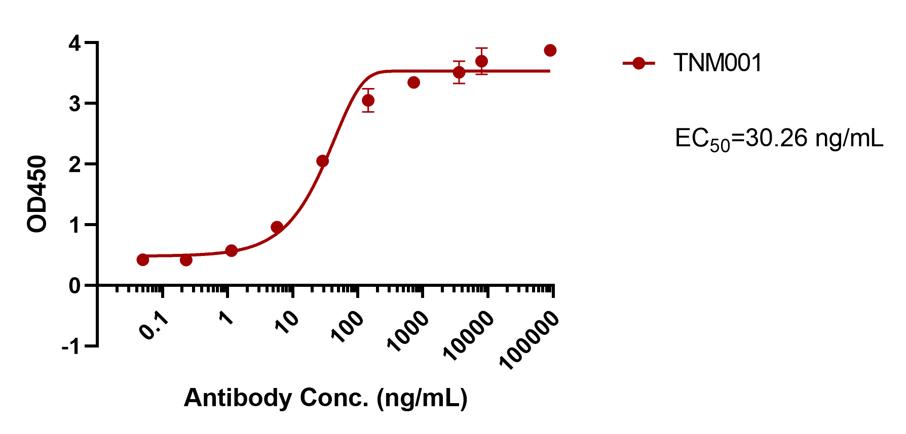 verifiedActivity