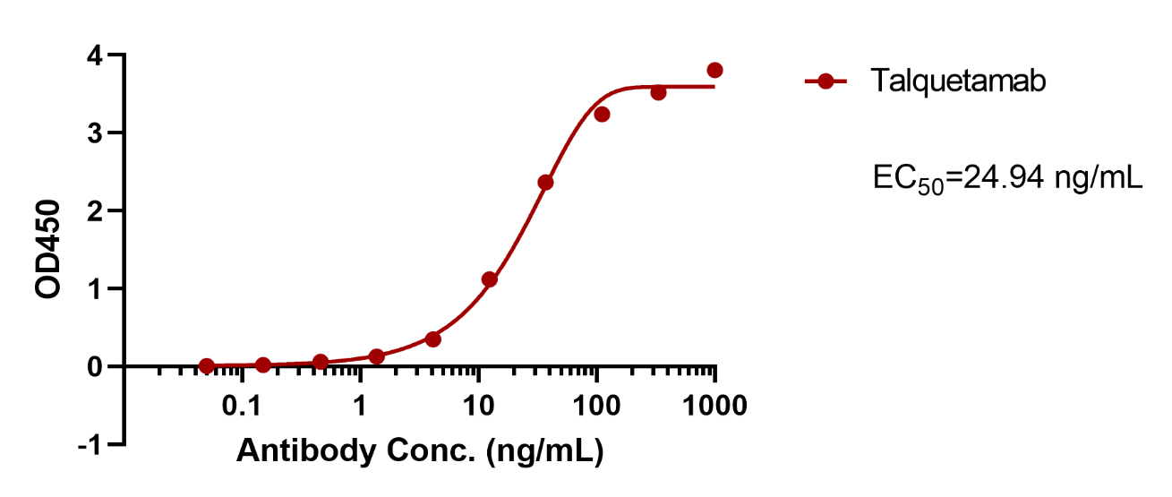 verifiedActivity