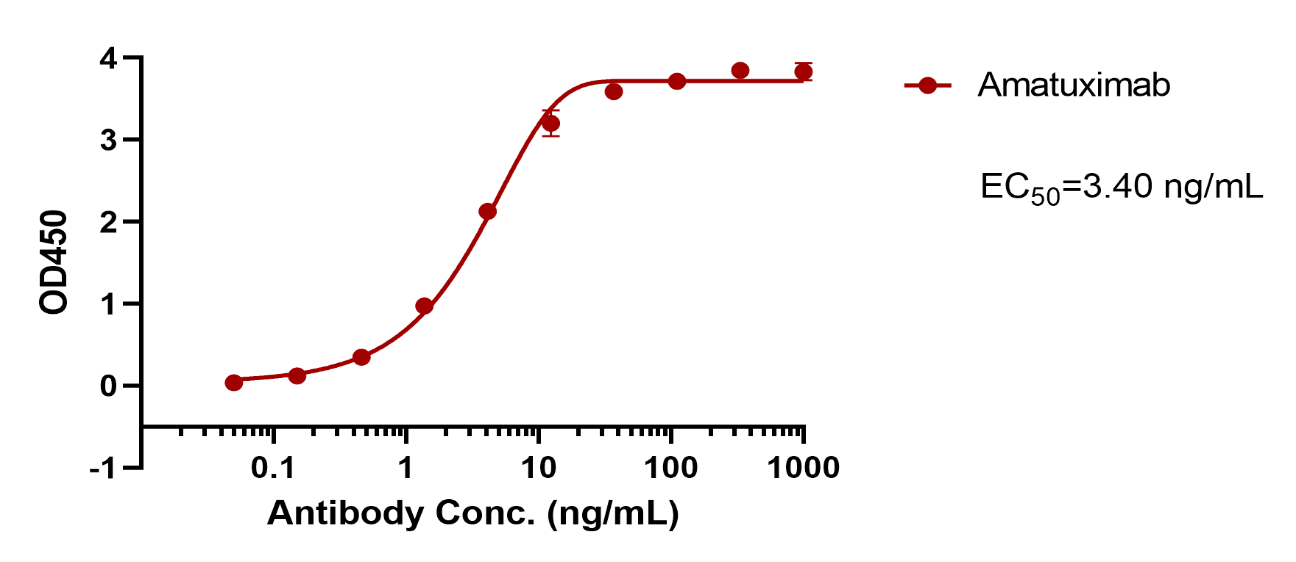 verifiedActivity