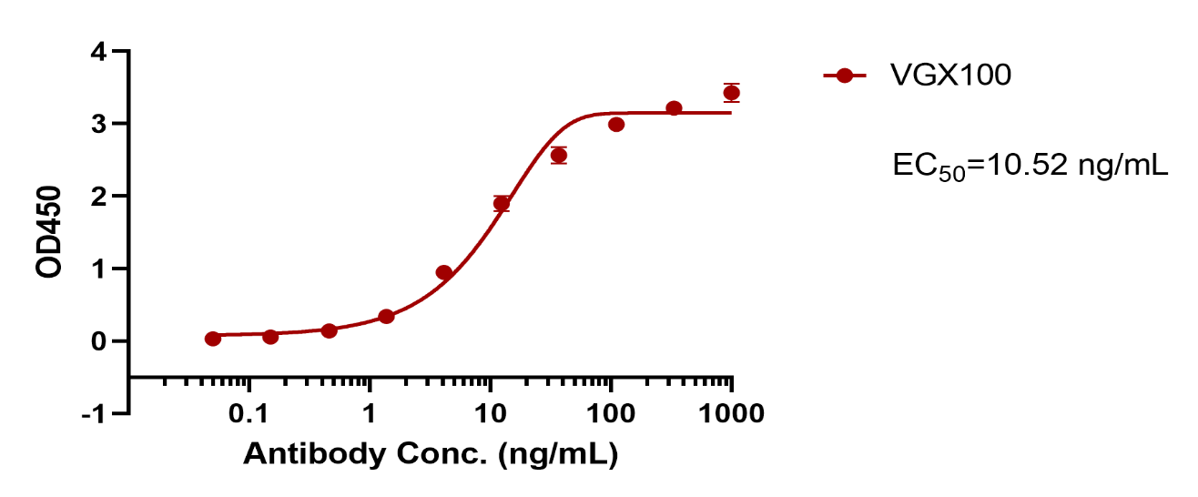 verifiedActivity