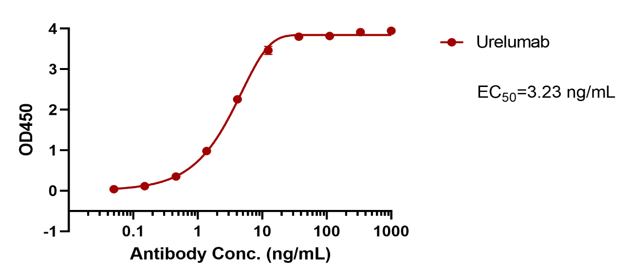 verifiedActivity
