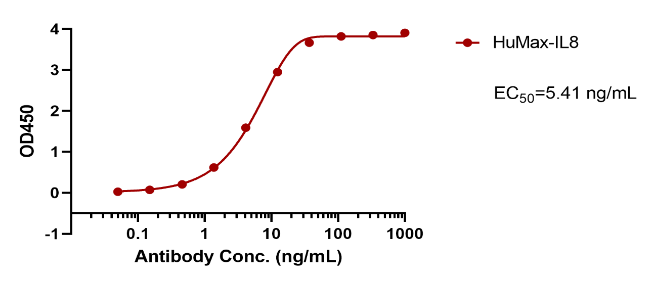 verifiedActivity