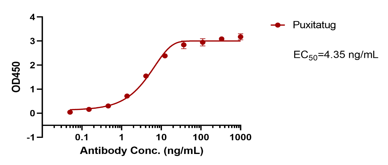 verifiedActivity