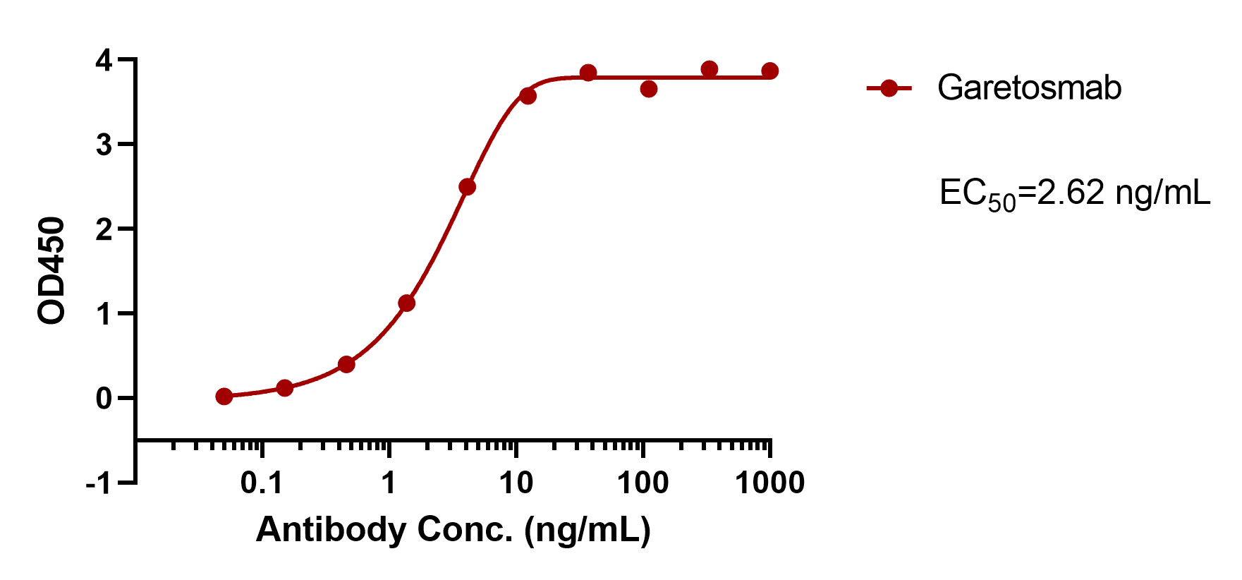 verifiedActivity
