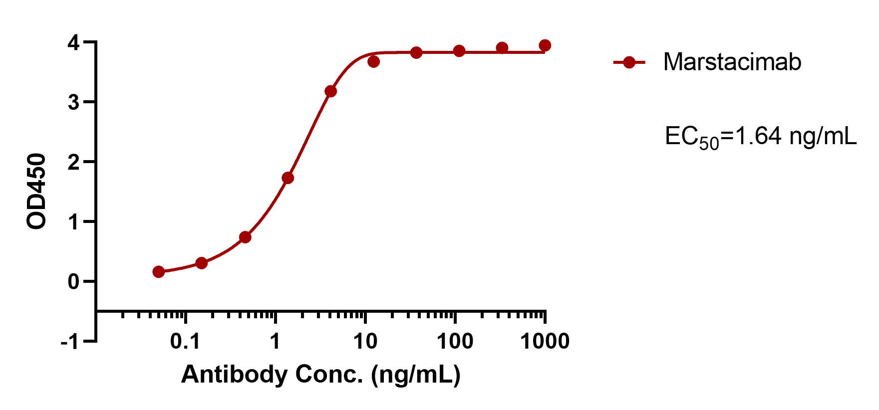 verifiedActivity