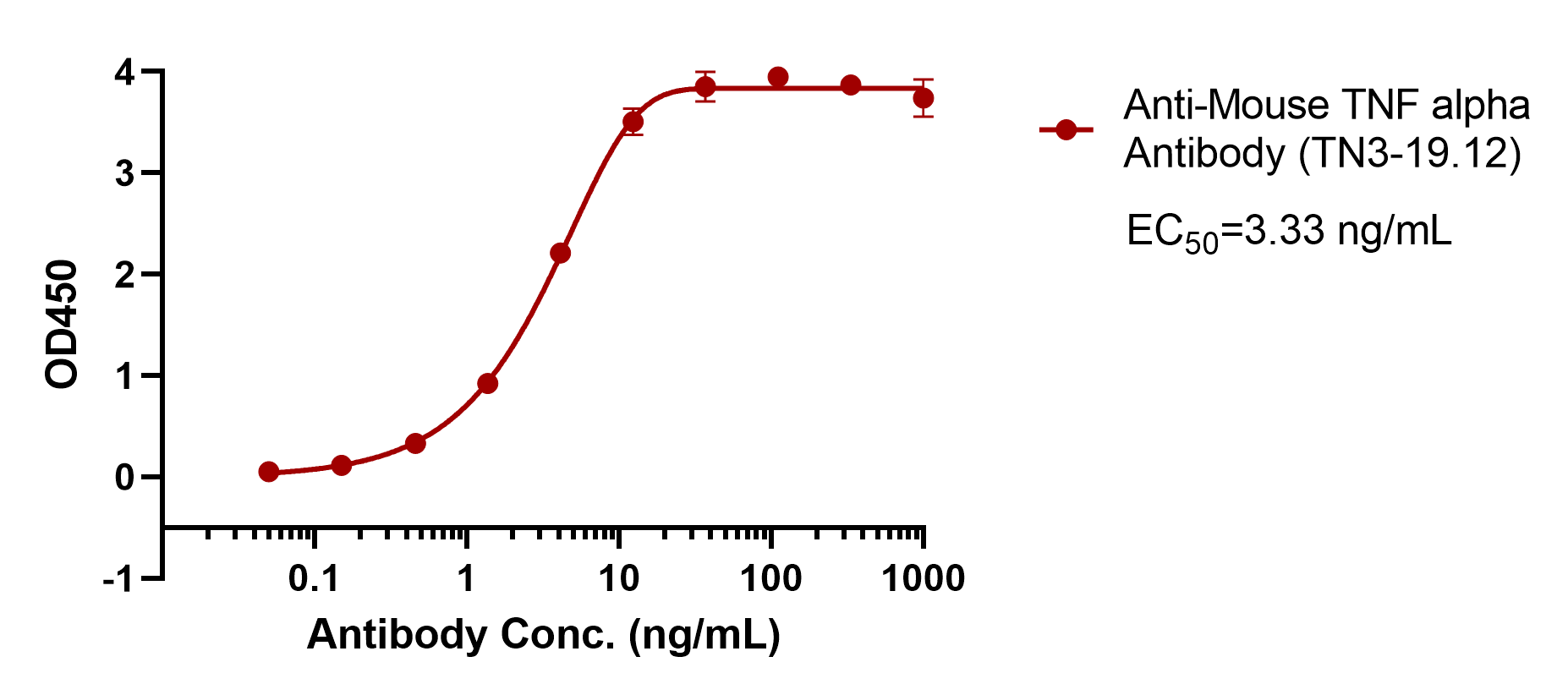 verifiedActivity