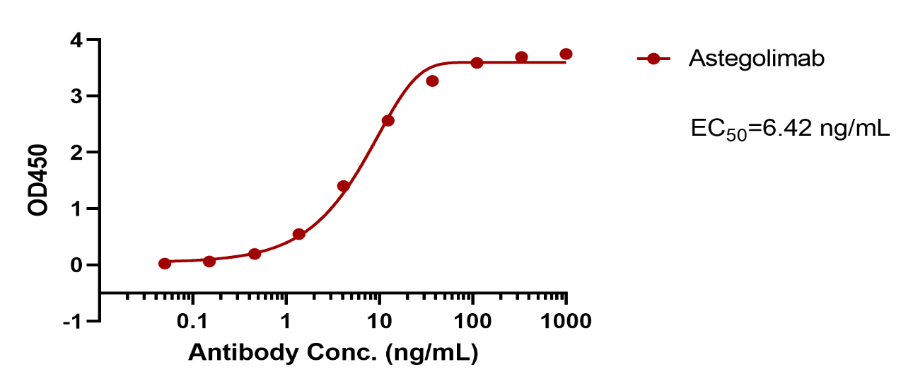 verifiedActivity