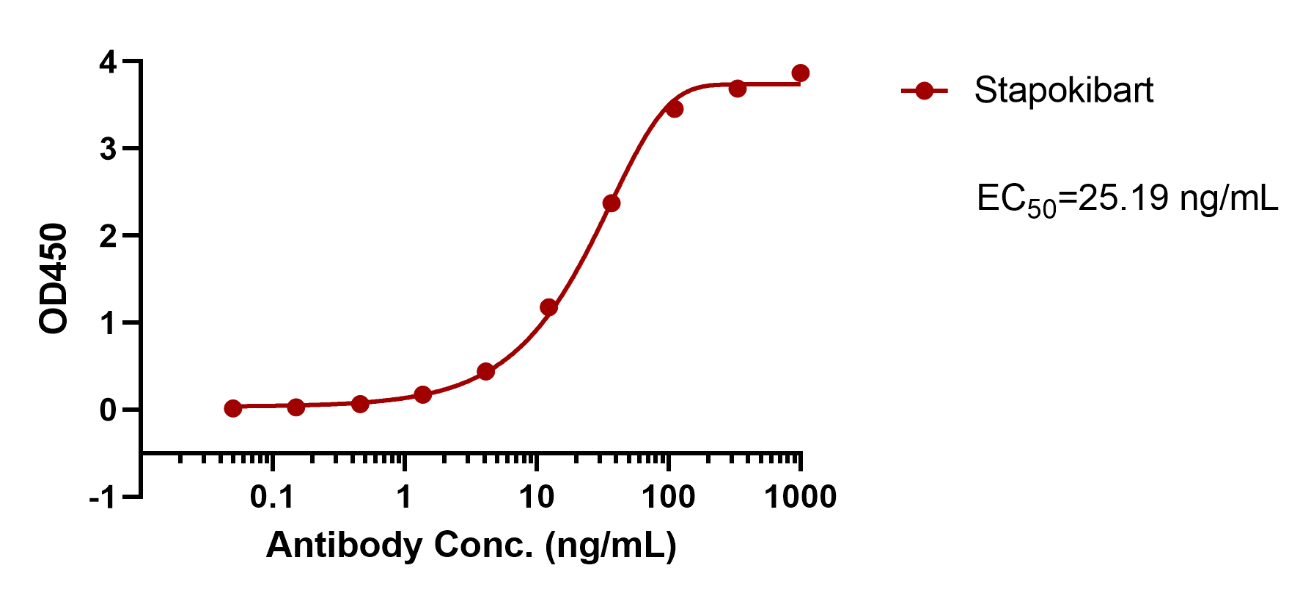 verifiedActivity