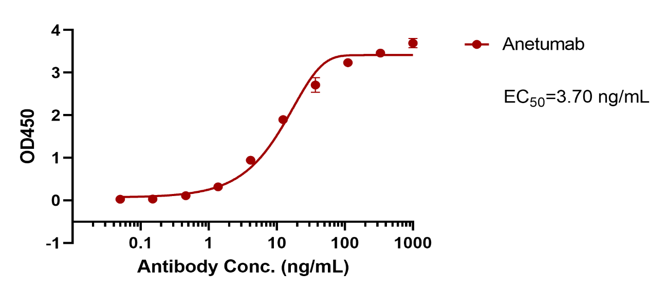 verifiedActivity