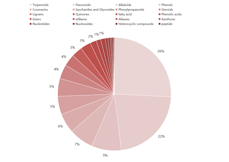  Western Chinese Characteristic Herb Compound Library