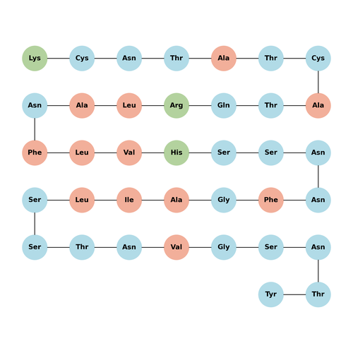 Amylin (1-37) (human)
