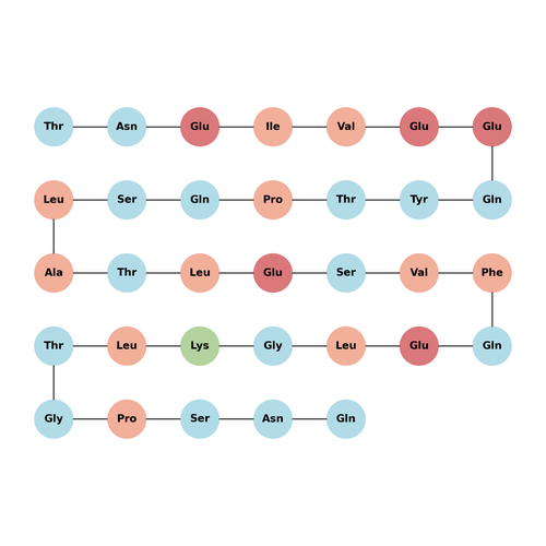 Secretoneurin, rat