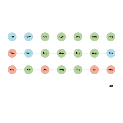 Tat-NTS peptide