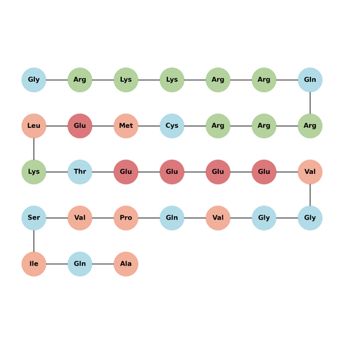 Tat-ASIC1a (1-20) (mouse, rat)