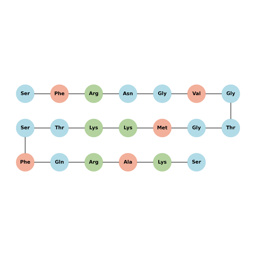 Neuropeptide S (human) (TFA)