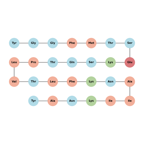 β-Endorphin (1-27) (human)