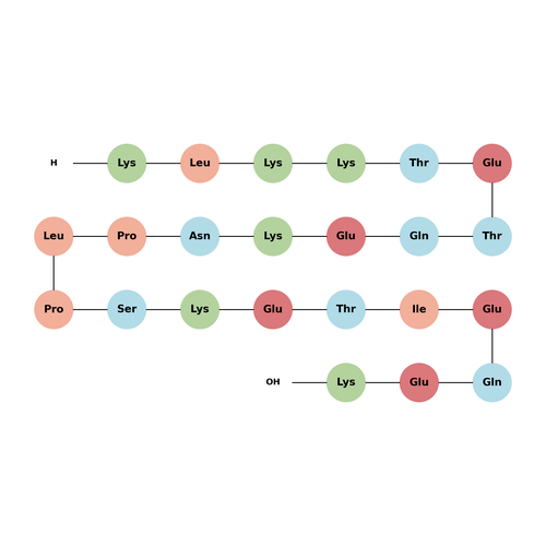 16-38-Thymosin β4 (cattle)