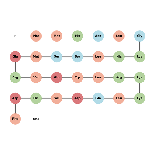 parathyroid hormone (7-34) [Homo sapiens]/[Macaca fascicularis]