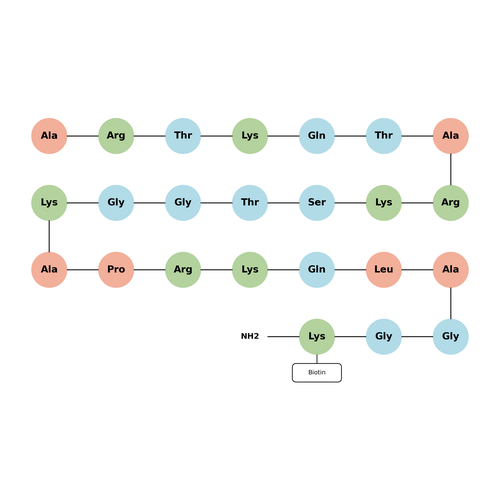 Histone H3 (1-21)-Gly-Gly-Lys(biotinyl) amide TFA