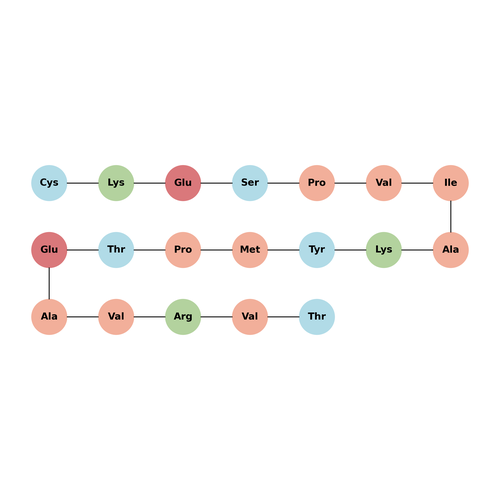 Kv3, Channel Containing Protein (567-585)