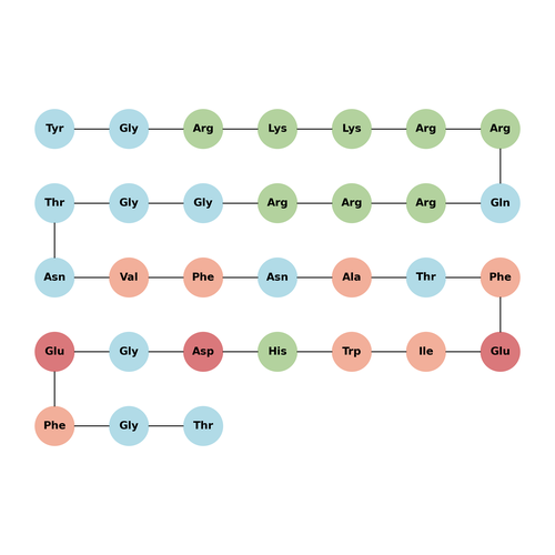 Tat-beclin 1 acetate