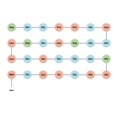 Orexin B, human