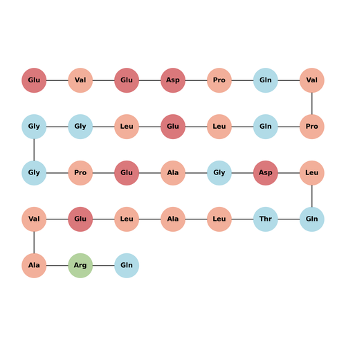 C-Peptide 1 (rat)