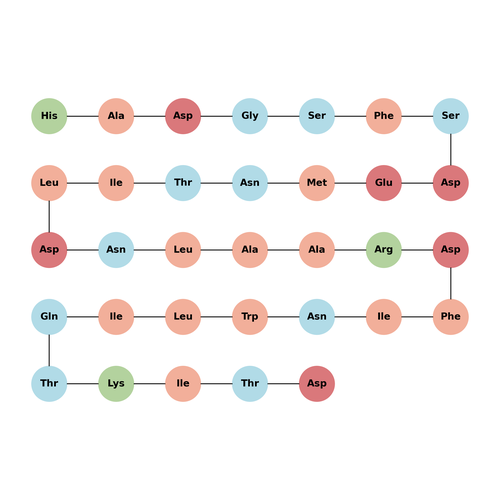 GLP-2(1-33)(human)