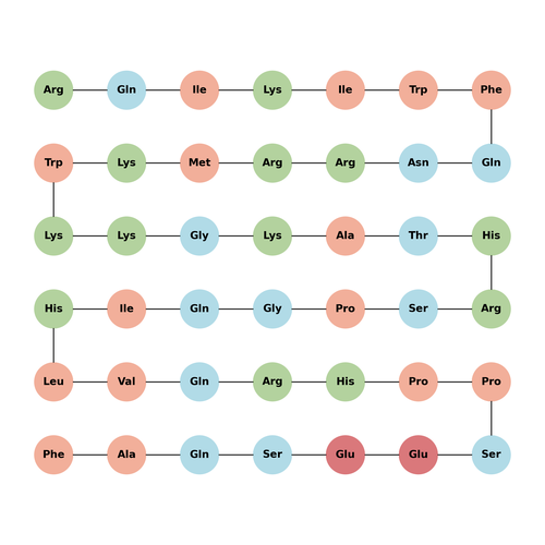 Penetratin-PI3Kγ(126-150)