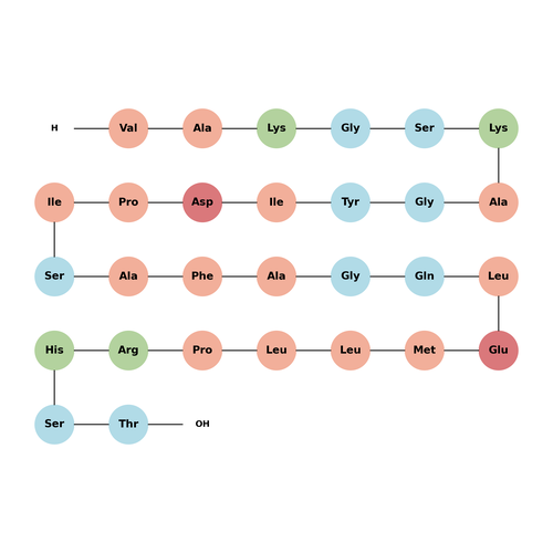 C3bot(154-182)