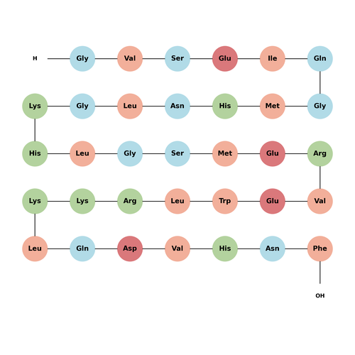 Parathyroid Hormone (1-34), bovine