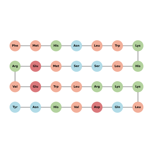 (D-Trp12,Tyr34)-pTH (7-34) amide (bovine) acetate