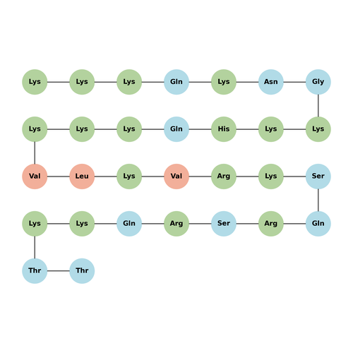 CXCL9(74-103)