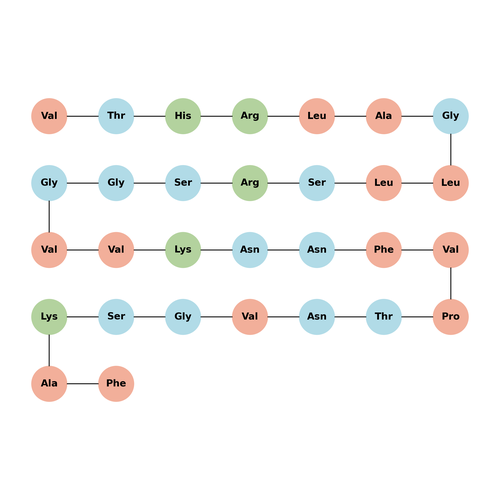 HCGRP-(8-37)