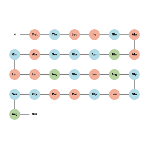 Orexin B, human TFA (205640-91-1 free base)