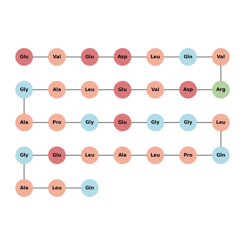 C-Peptide, dog