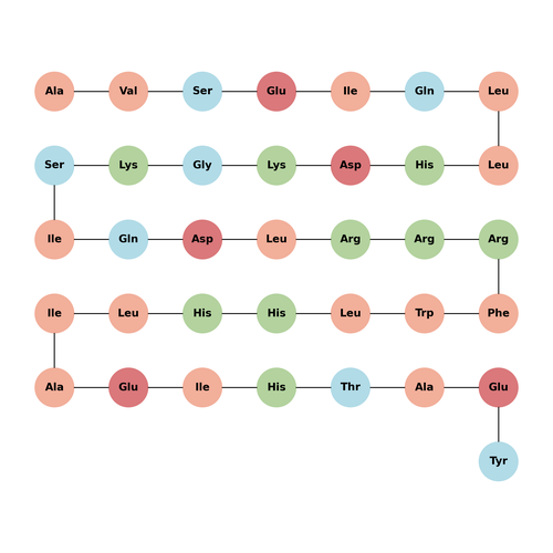 (Ile5,Trp23,Tyr36)-pTH-Related Protein (1-36) (human, mouse, rat)